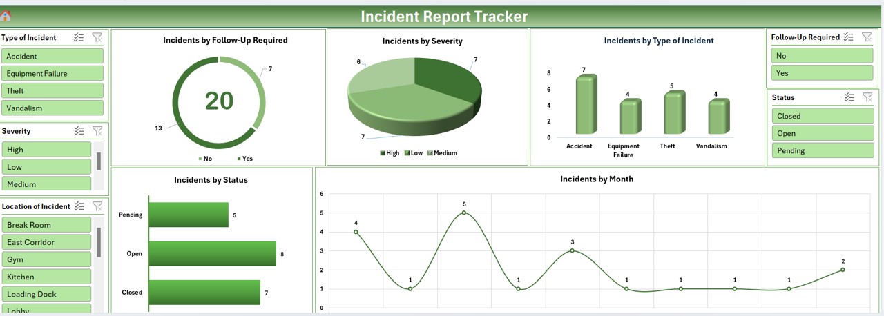 Incident Report Tracker