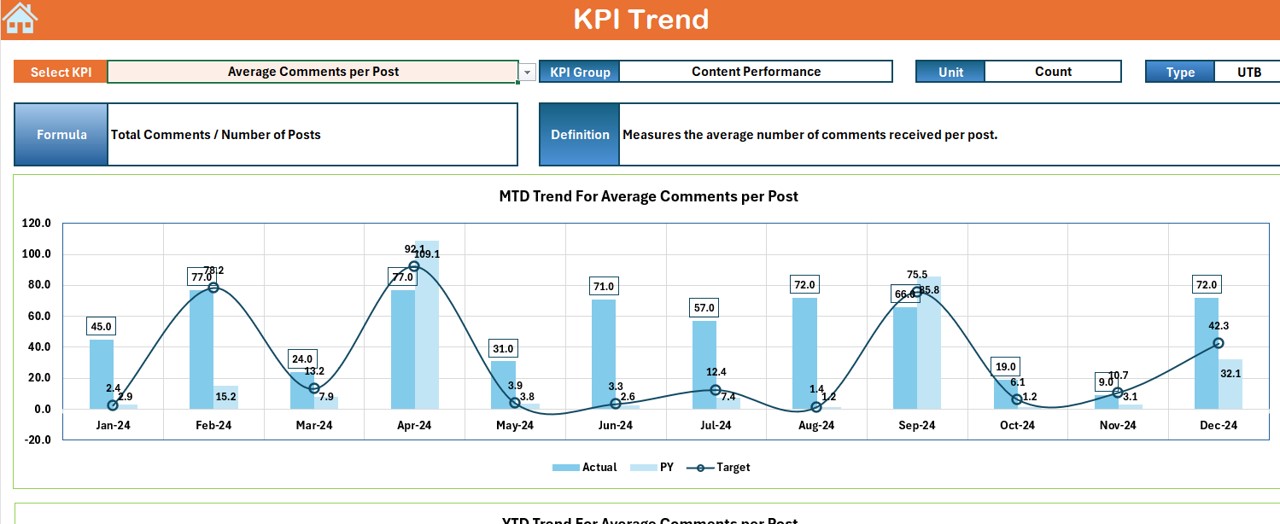 KPI Trend Sheet