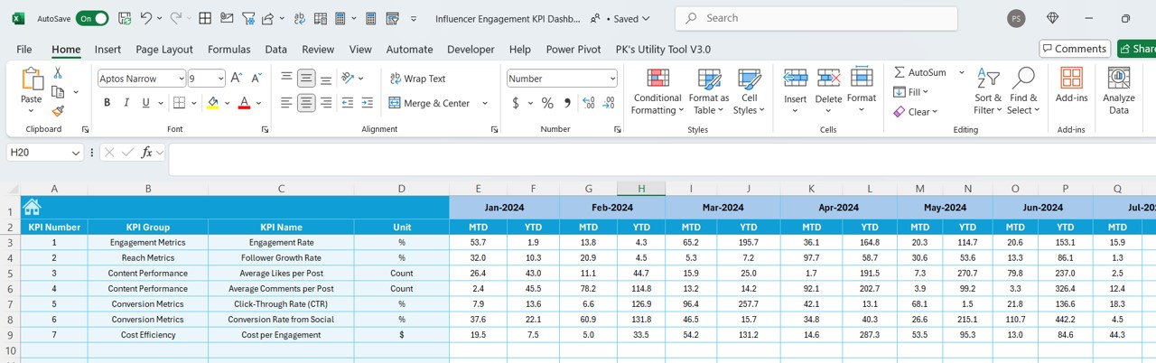 Target and Previous Year Sheets