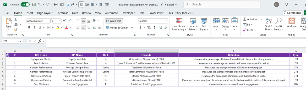 KPI Definition Sheet