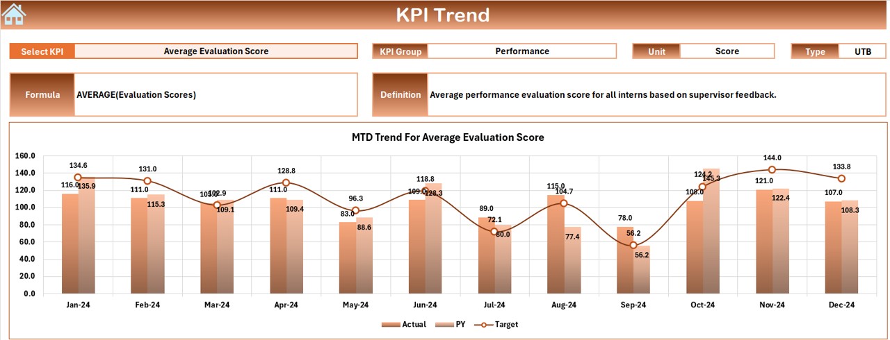 KPI Trend Sheet