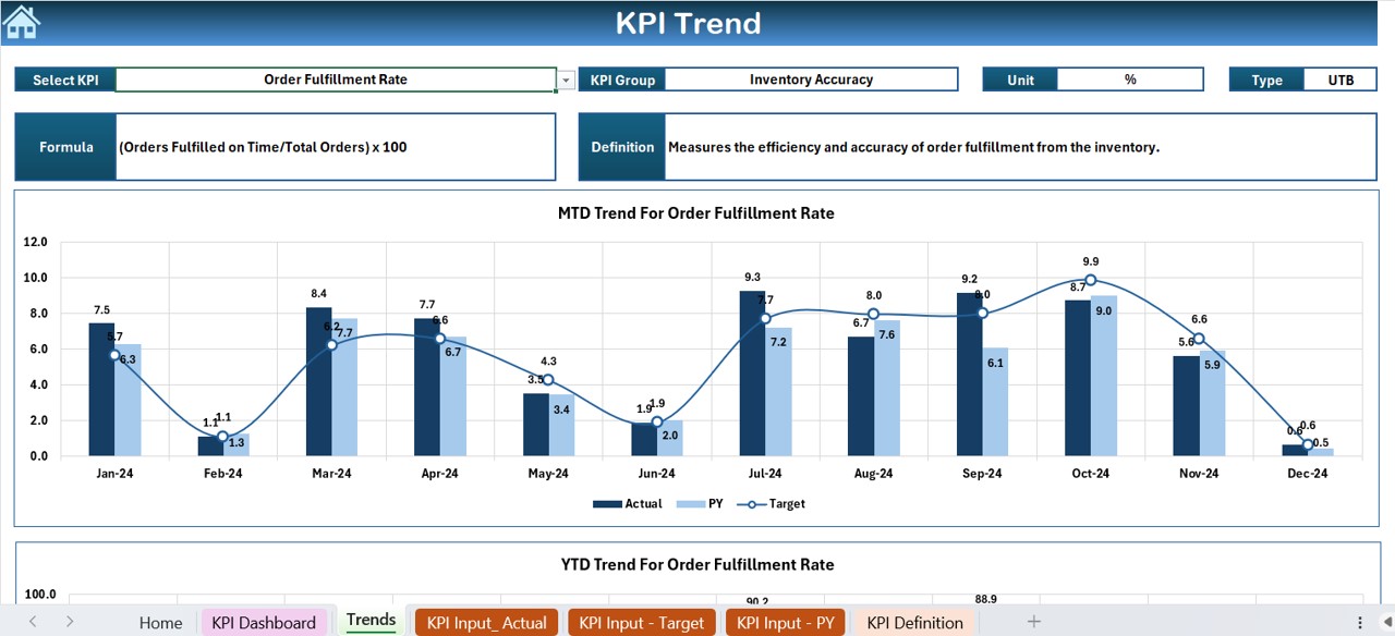 KPI Trend Sheet