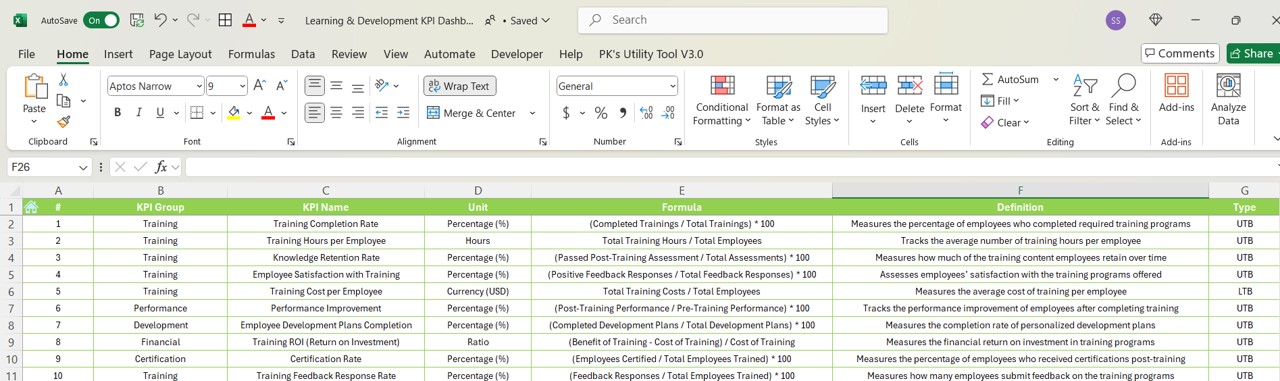 Learning & Development KPI