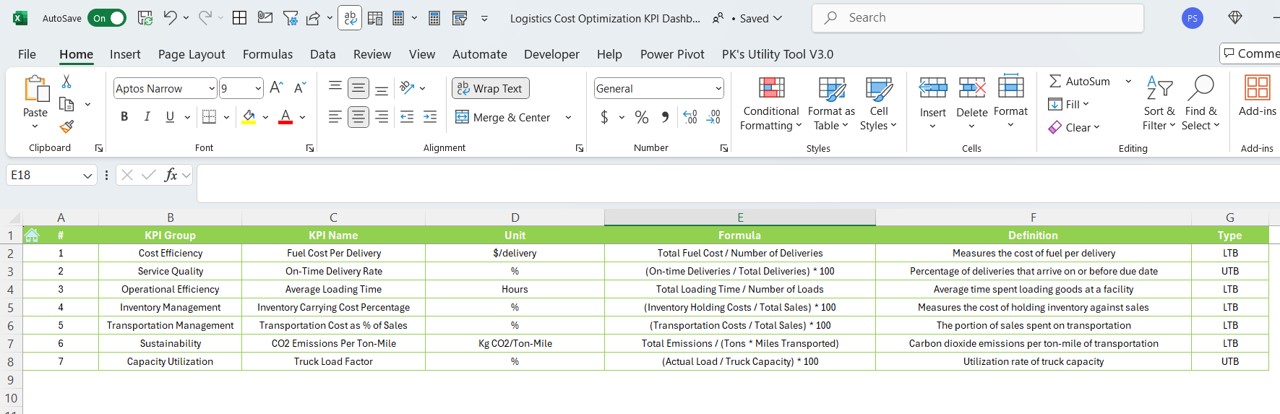 KPI Definitions