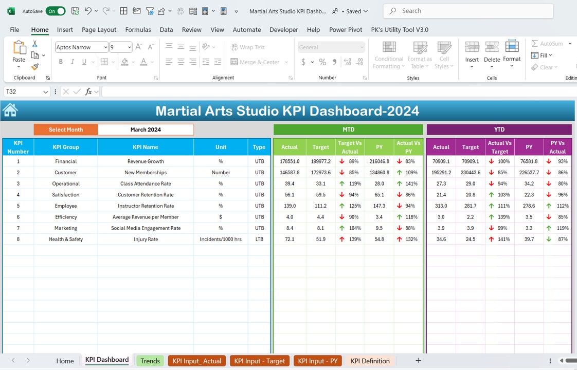 Martial Arts Studio KPI Dashboard