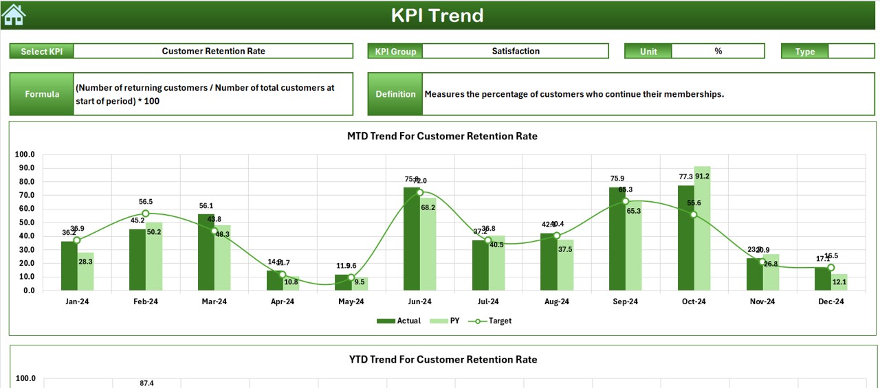 KPI Trend Sheet