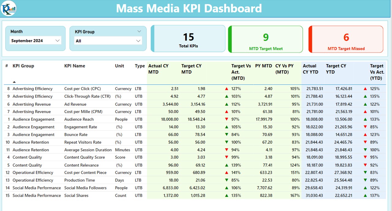 Mass Media KPI Dashboard