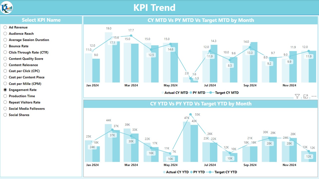 KPI Trend Page