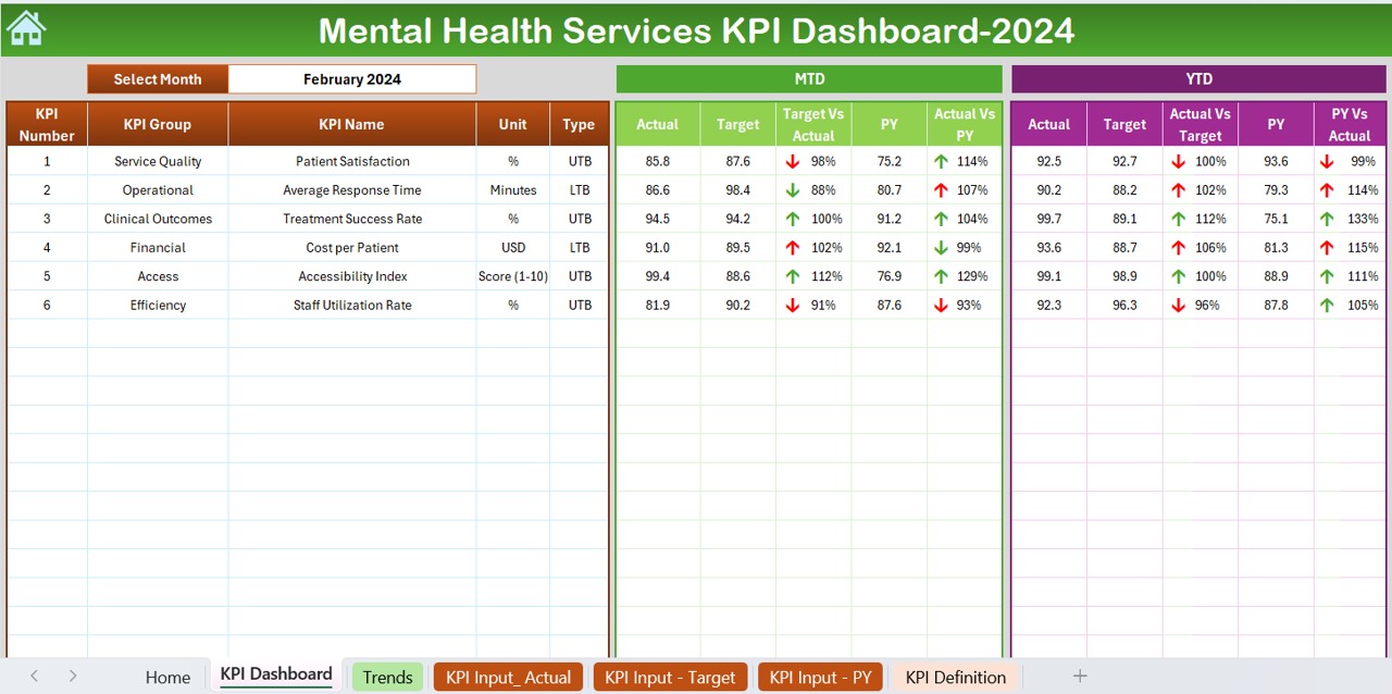 Mental Health Services KPI Dashboard