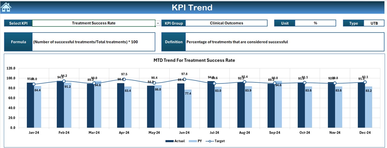 KPI Trend Sheet