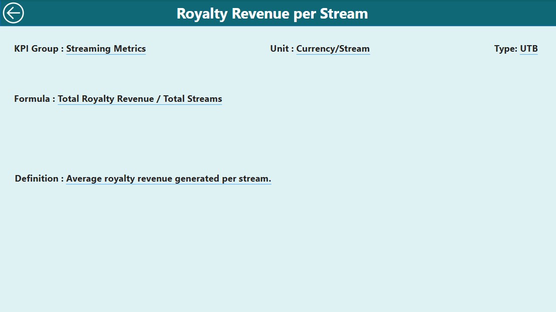 KPI Definition Page