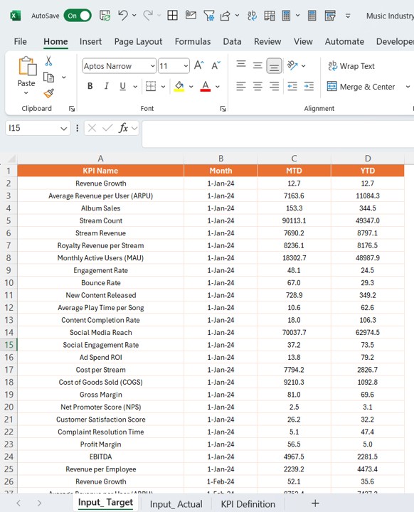 Input Actual Sheet