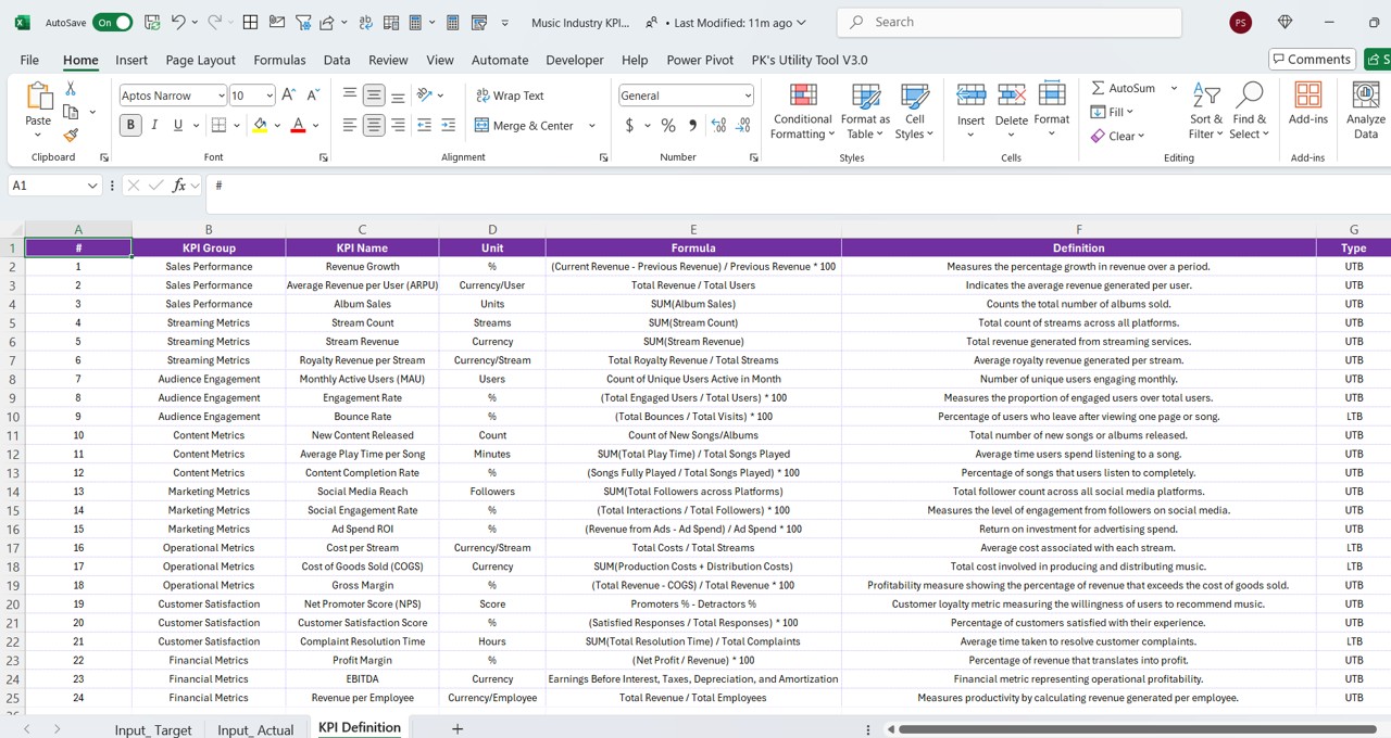 KPI Definition Sheet