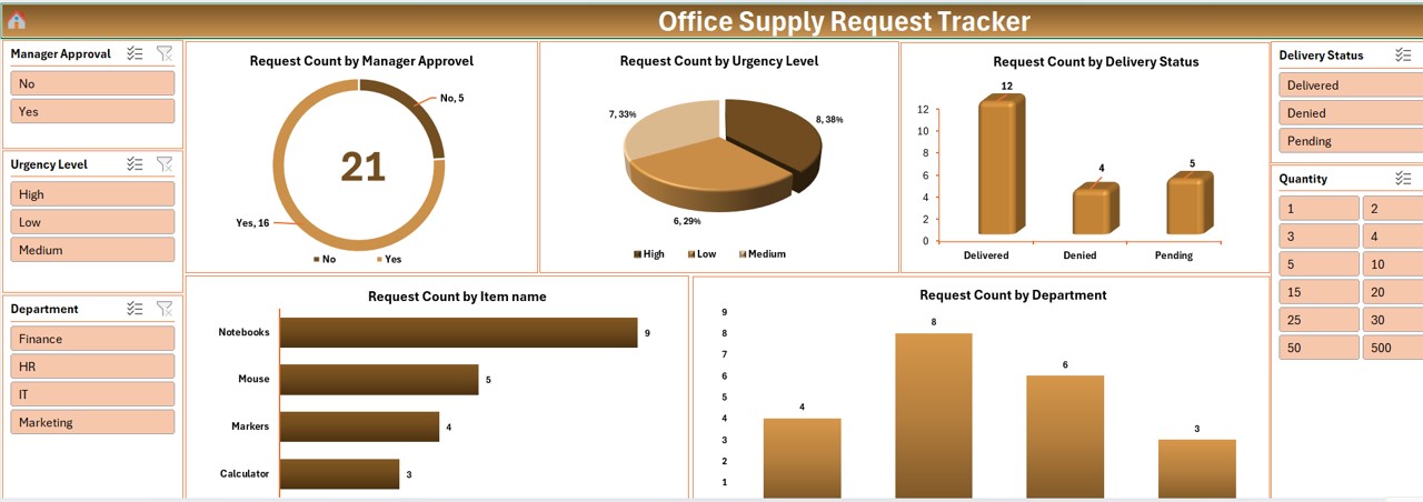 Office Supply Request Tracker