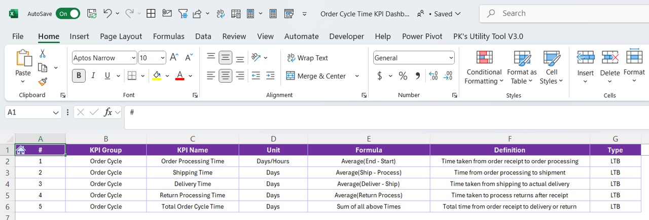 KPI Definition Sheet