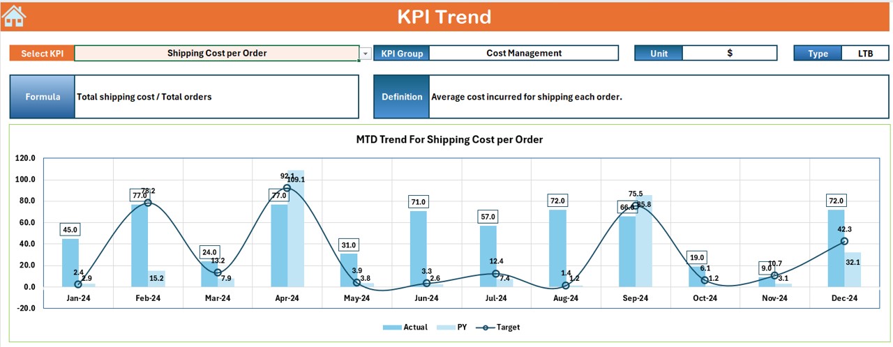 KPI Trend Sheet