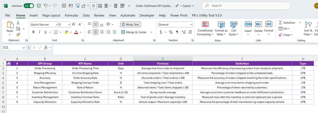 KPI Definition Sheet