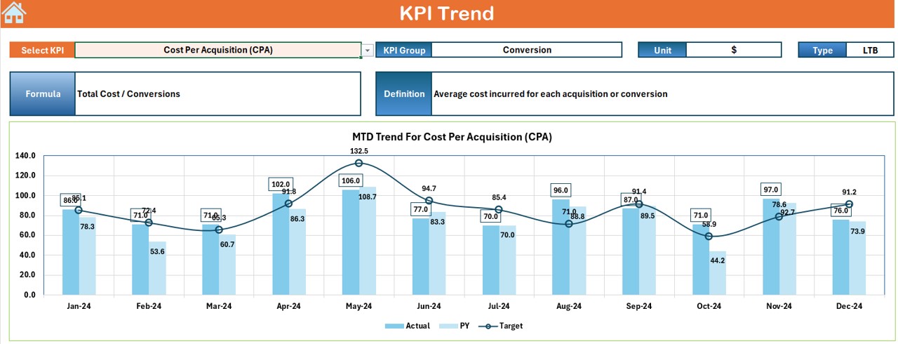 Dynamic KPI Trend