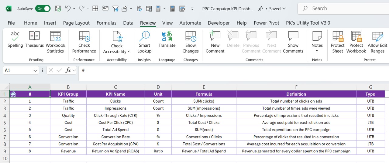 KPI Definition Sheet