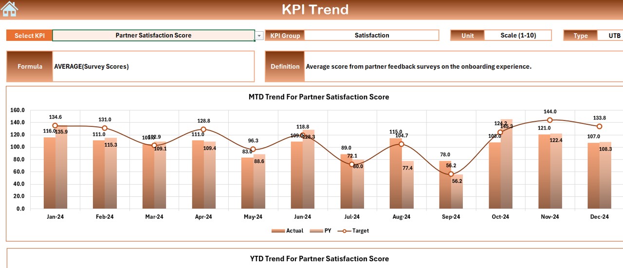 KPI Trend Sheet