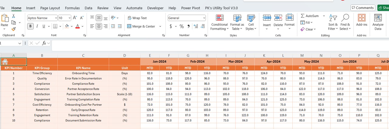 KPI Trend Sheet