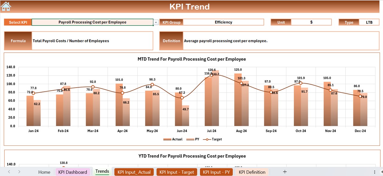 KPI Trend Sheet