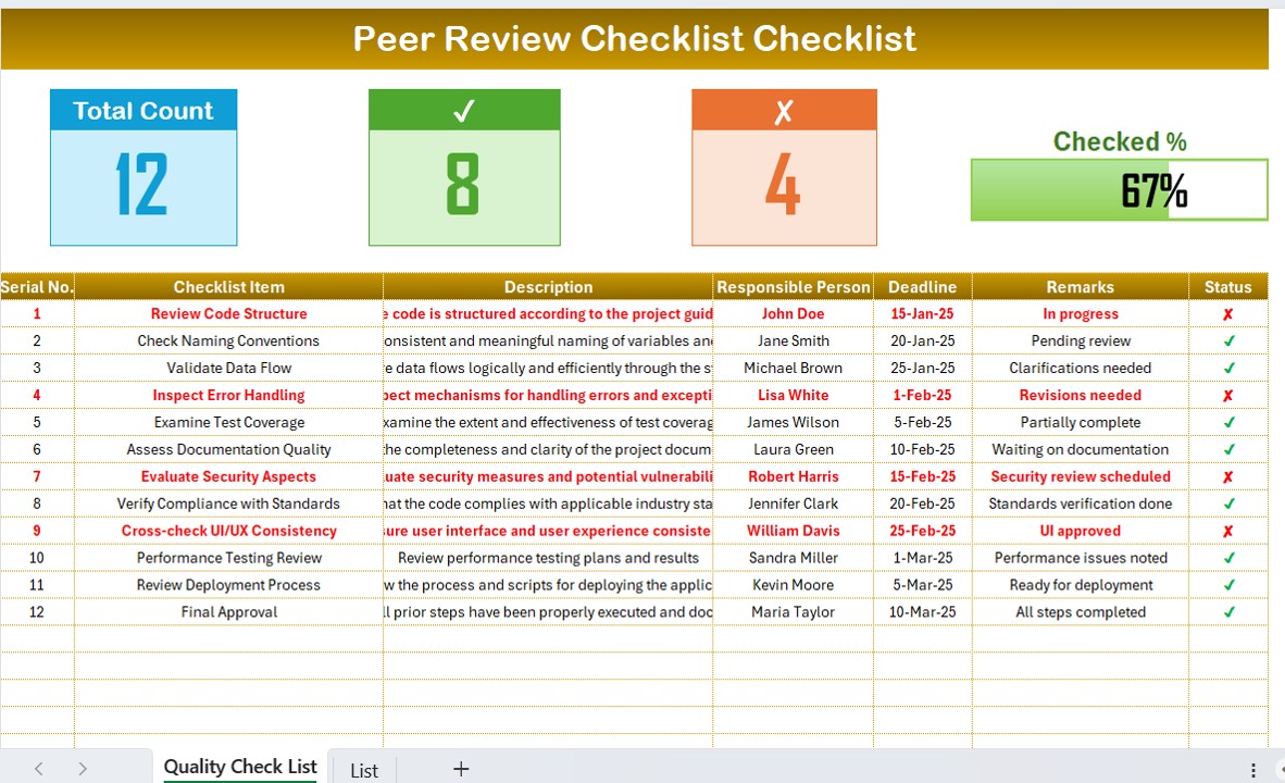 Peer Review Checklist