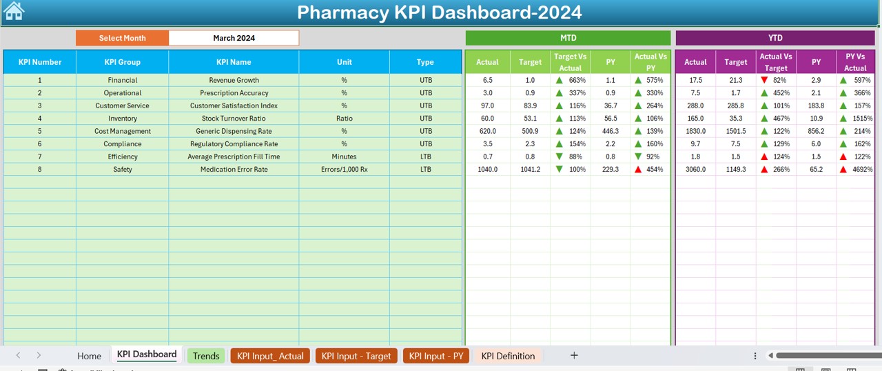 Pharmacy KPI Dashboard