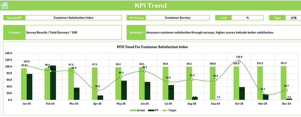 Understanding KPI Trends