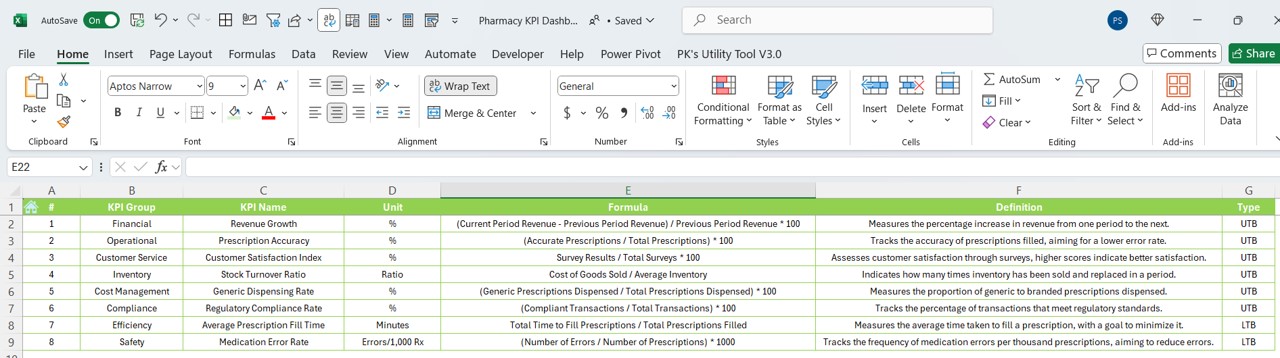 Defining KPIs