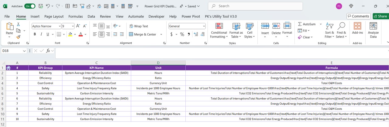 KPI Definition Sheet