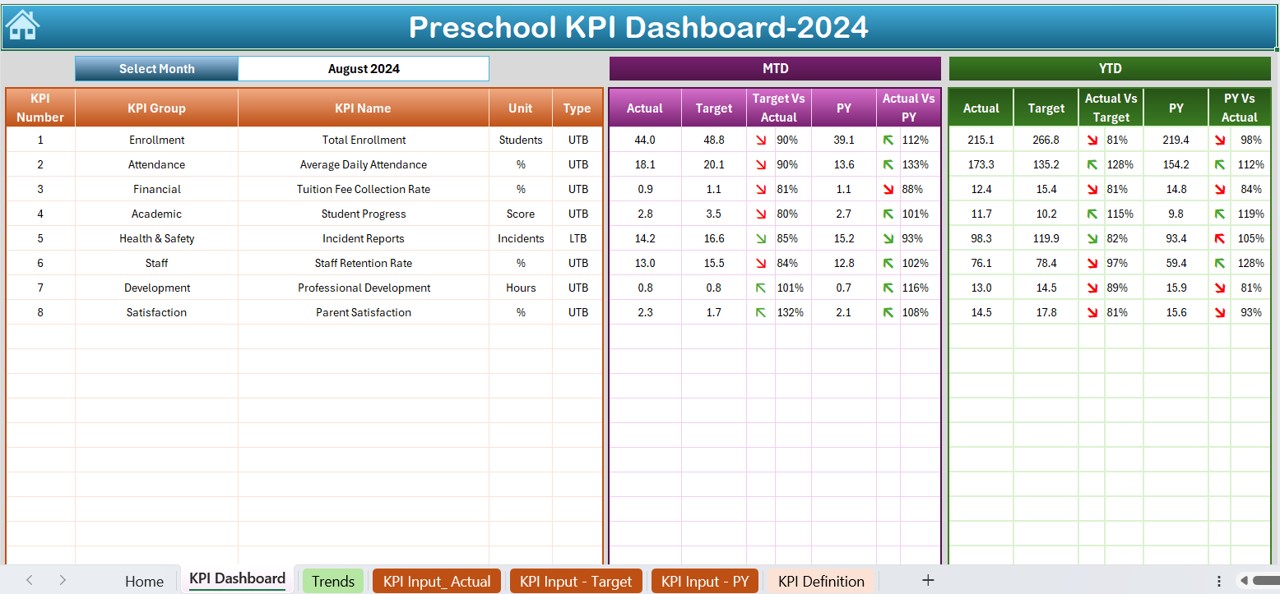 Preschool KPI Dashboard