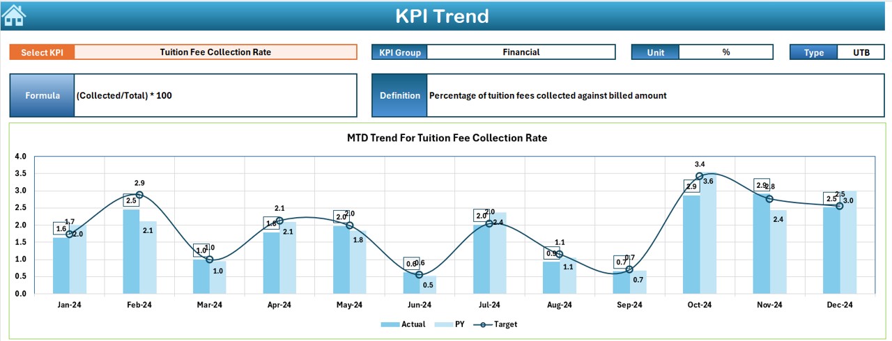 KPI Trend Sheet