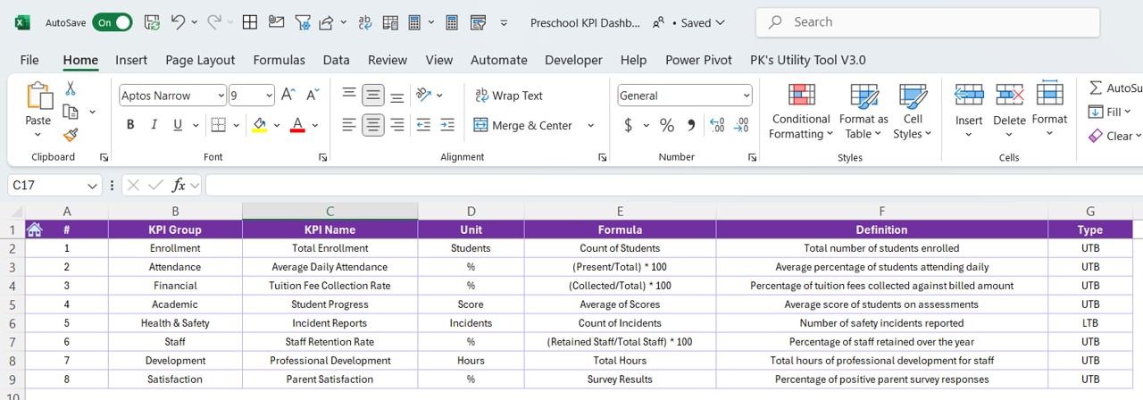 KPI Definition Sheet