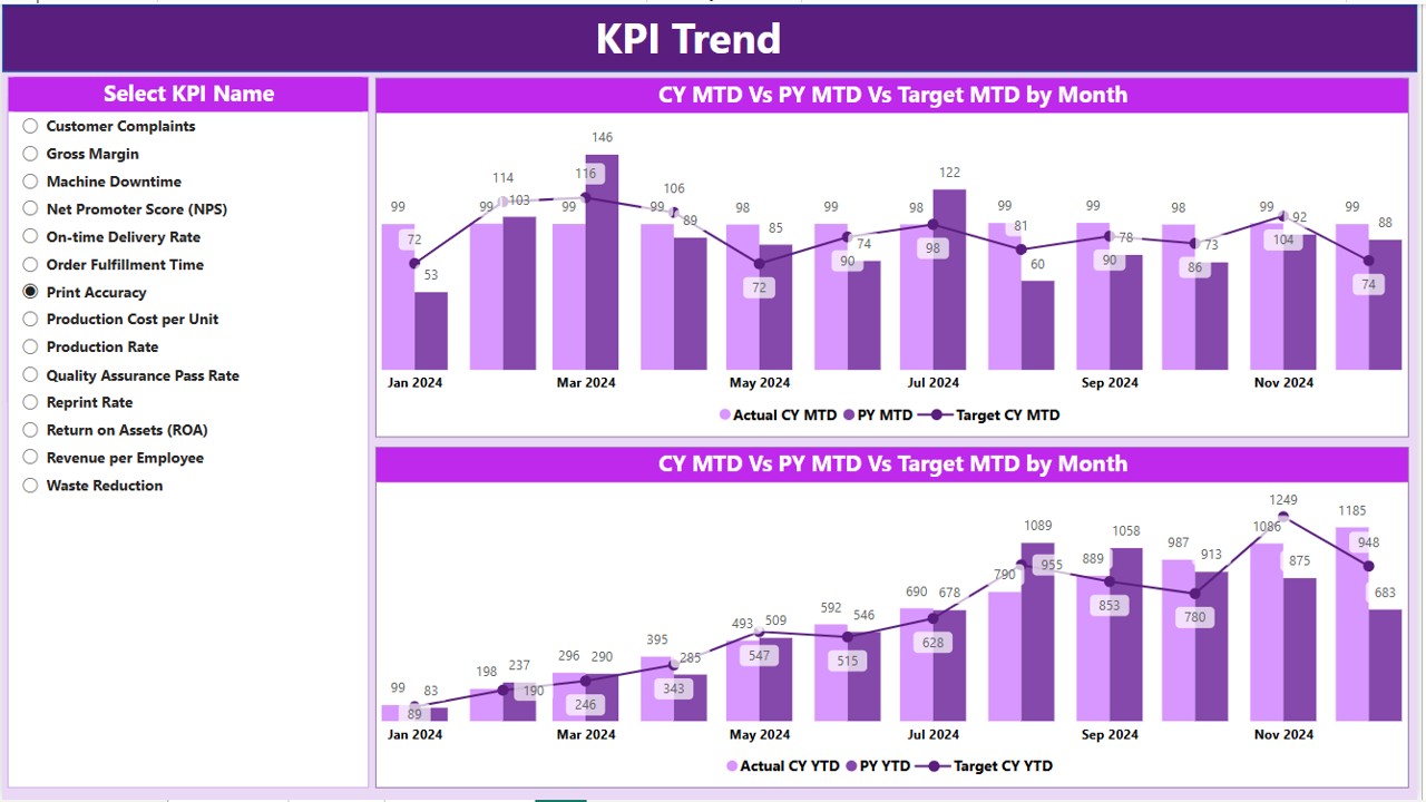 KPI Trend Page