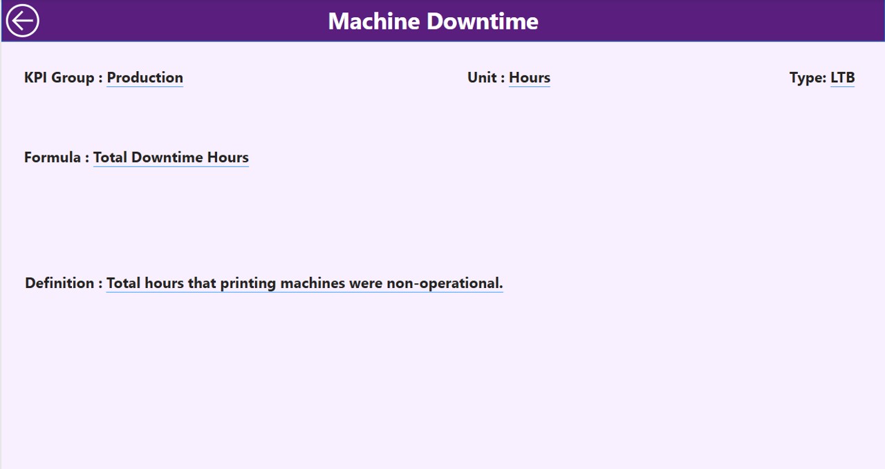 KPI Definition Page