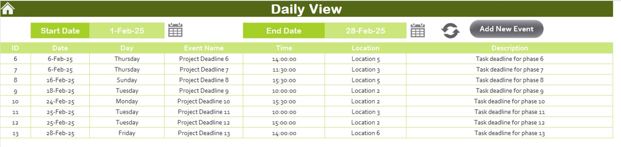 Daily View Sheet