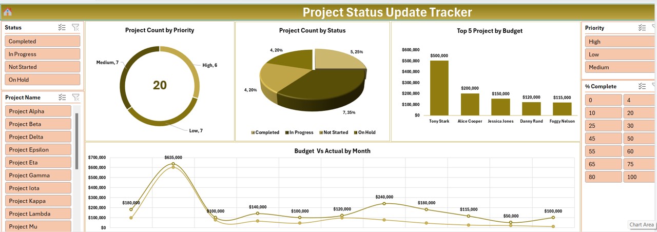 Project Status Update Tracker