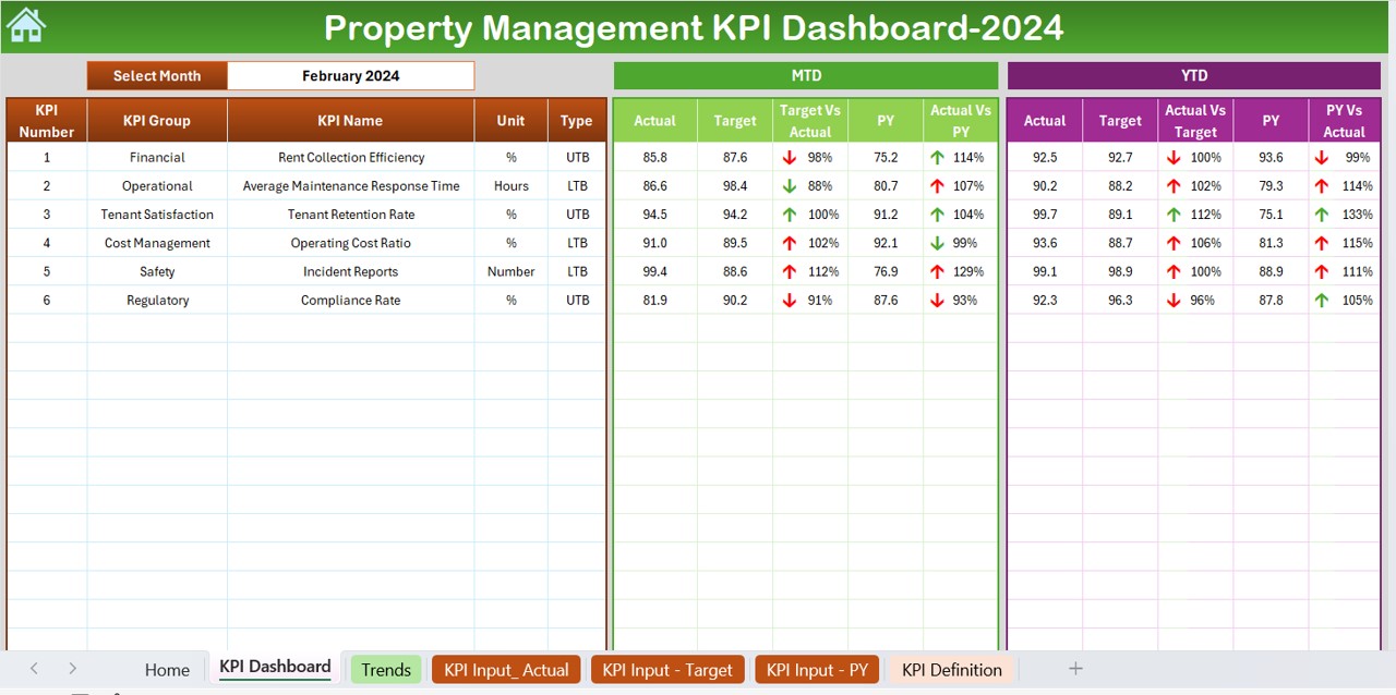 Property Management KPI Dashboard