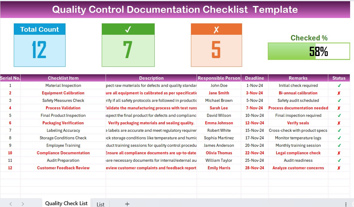 Quality Control Documentation Checklist