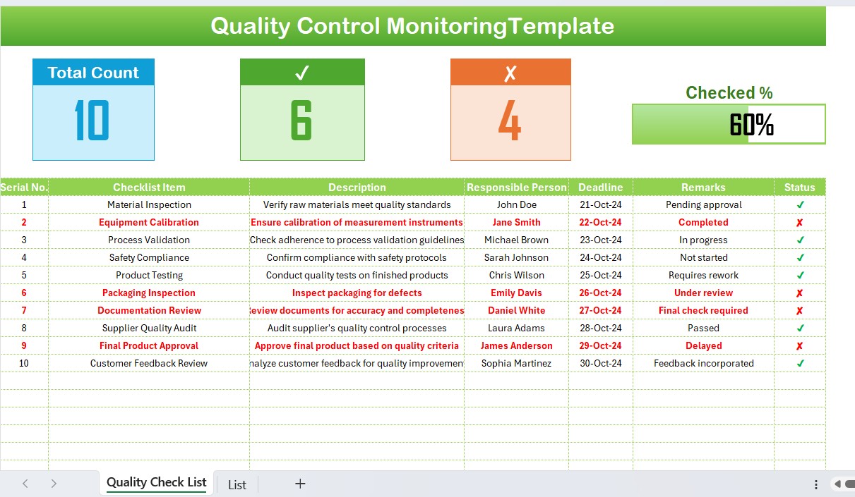 Quality Control Monitoring Checklist