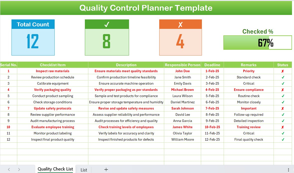 Quality Control Planner Checklist 