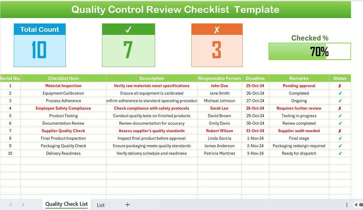 Quality Control Review Checklist