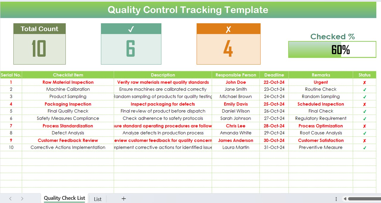 Quality Control Tracking Checklist