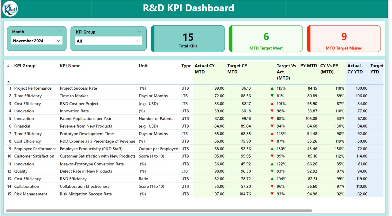 R&D KPI Dashboard