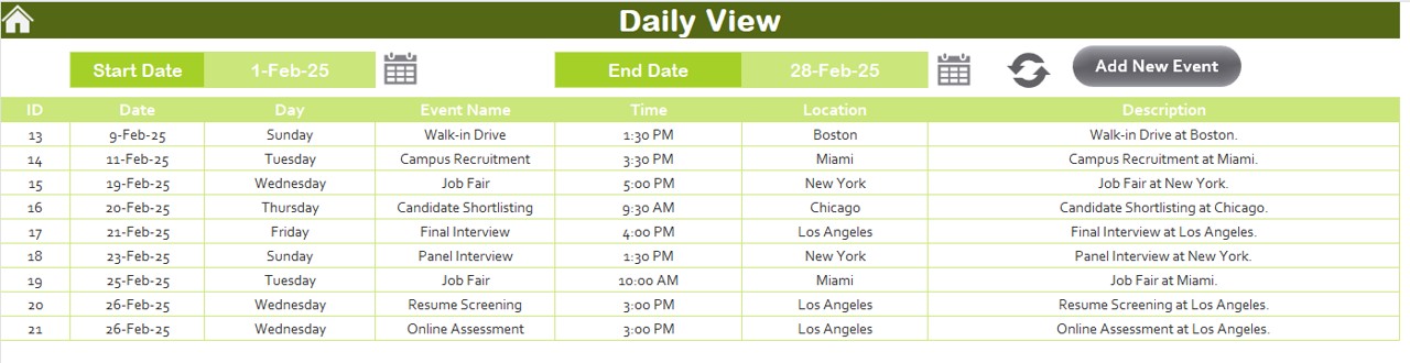 Daily View Sheet