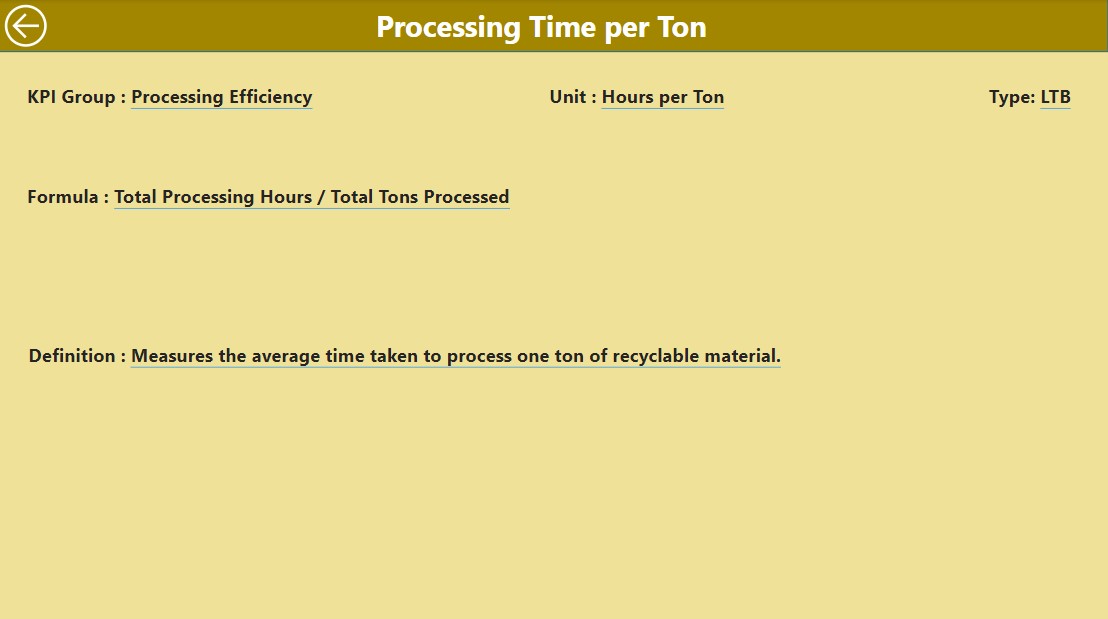 KPI Definition Page