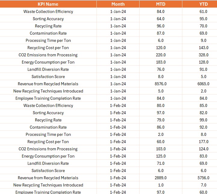 Input Target Sheet