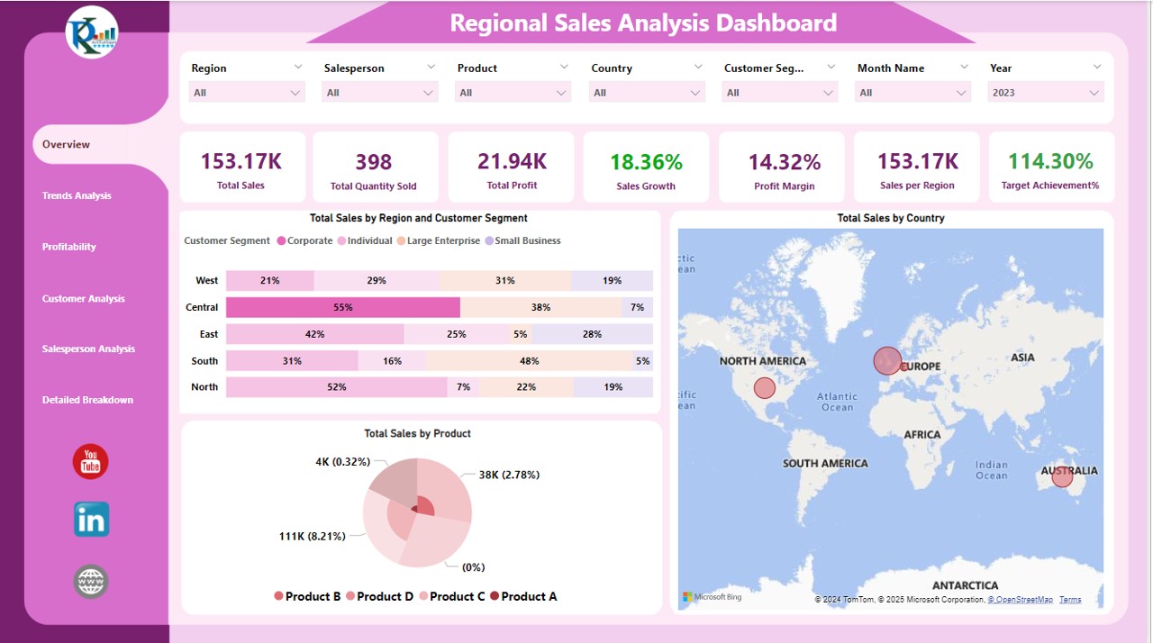 Regional Sales Analysis Dashboard