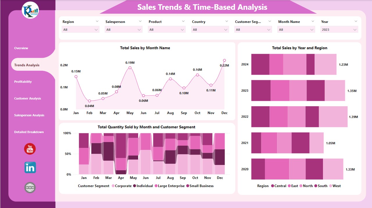 Trends Analysis Page